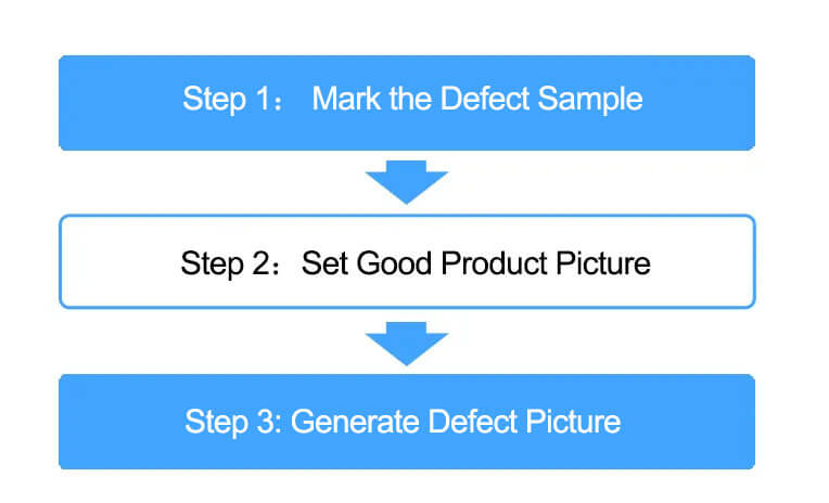 Defect generation of AI visual inspection